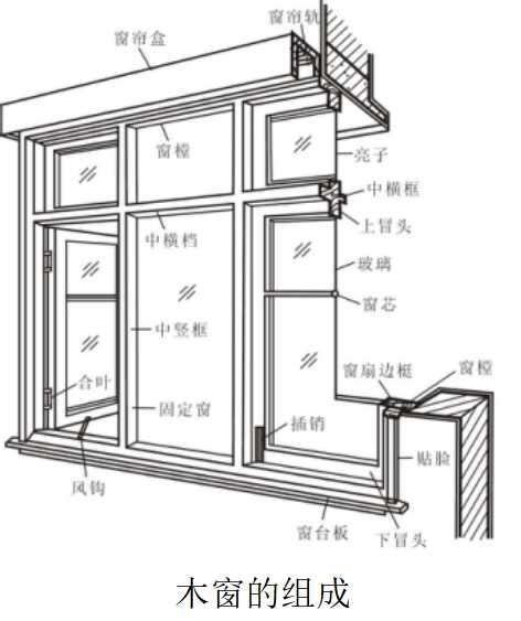 窗戶通道牆是什麼|窗戶知識：窗戶構造與窗戶材質介紹